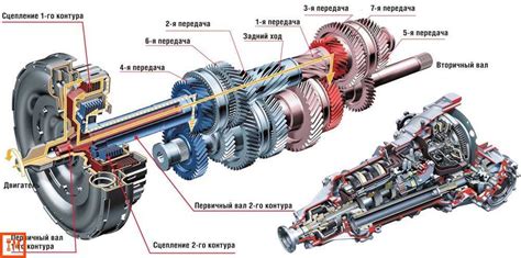 Принцип работы круговой коробки передач