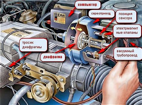 Принцип работы круиз-контроля автомобиля