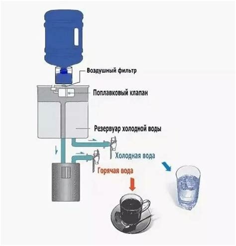 Принцип работы кулера