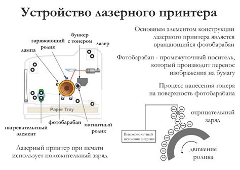 Принцип работы лазерного МФУ