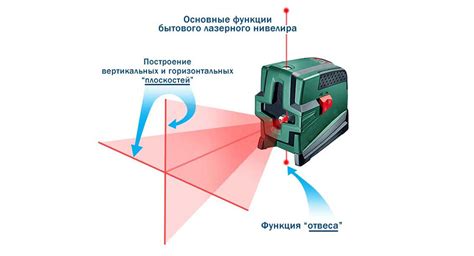 Принцип работы лазерного уровня 360