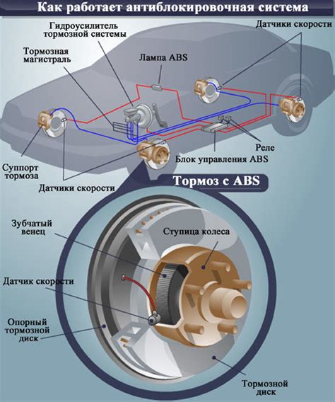 Принцип работы лампочки ABS