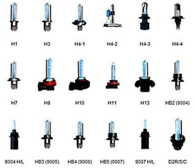Принцип работы лампы биксенон