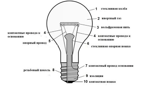 Принцип работы лампы шар