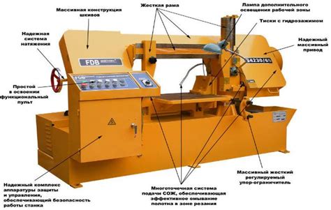 Принцип работы ленточной пилы