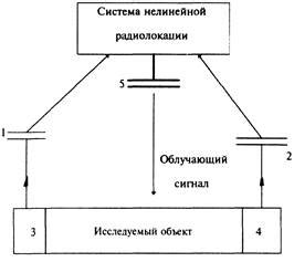 Принцип работы локатора: шаги и алгоритм