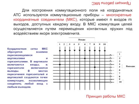 Принцип работы магистрального коммутационного согласования