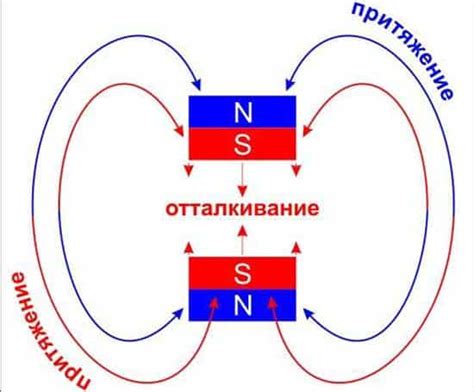 Принцип работы магнита