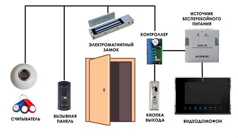 Принцип работы магнитного замка