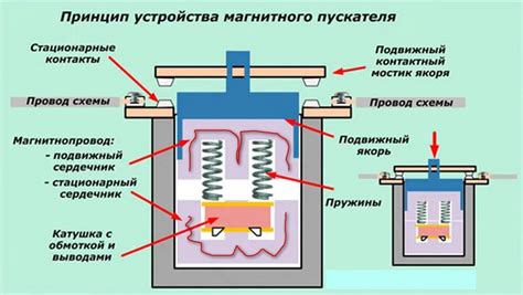 Принцип работы магнитного соединения iPhone 11