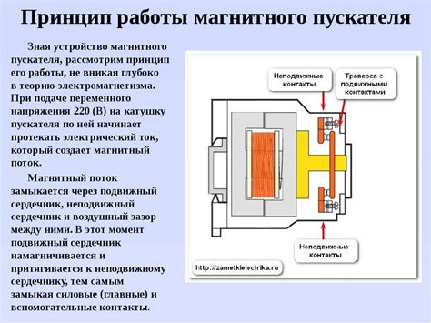 Принцип работы магнитных головок