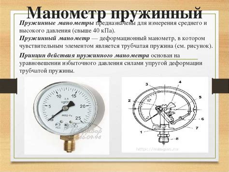 Принцип работы манометра