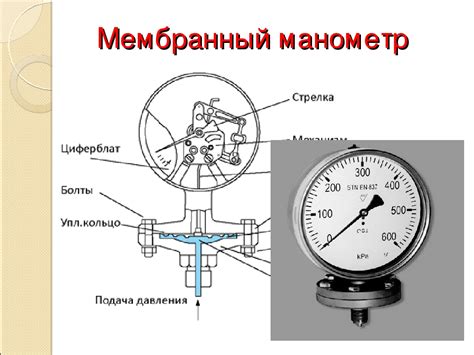 Принцип работы манометра давления