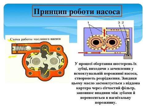 Принцип работы масляного компрессора: