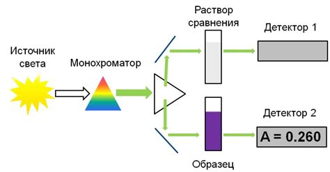 Принцип работы массового спектрометра