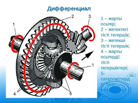 Принцип работы межколесного дифференциала