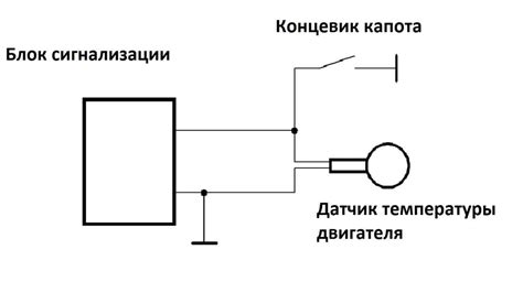 Принцип работы метода определения температуры ощупыванием