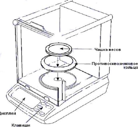 Принцип работы механических весов
