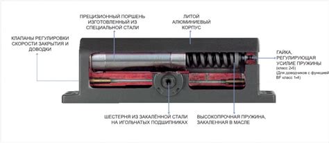 Принцип работы механических доводчиков дверей