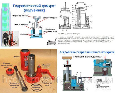 Принцип работы механического бутылочного домкрата