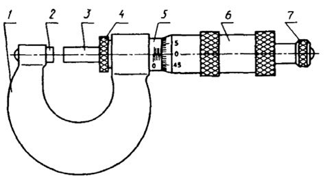 Принцип работы микрометра