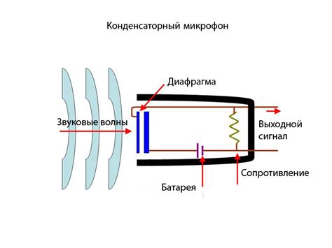 Принцип работы микрофона-динамика