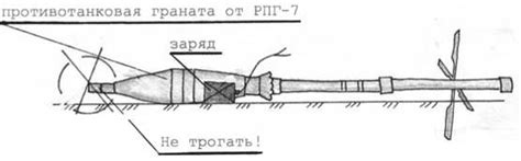 Принцип работы минометных снарядов