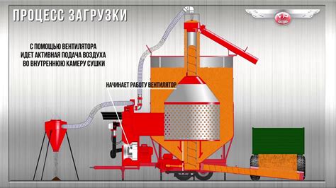 Принцип работы мобильной зерносушилки