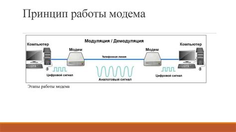 Принцип работы модема