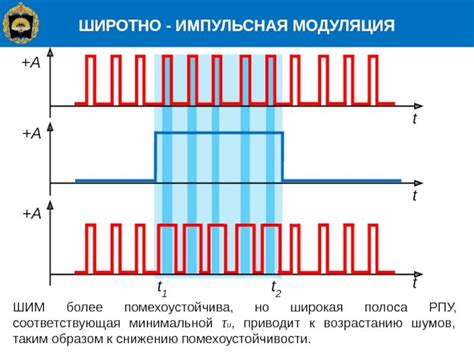 Принцип работы модуляции ширины импульсов