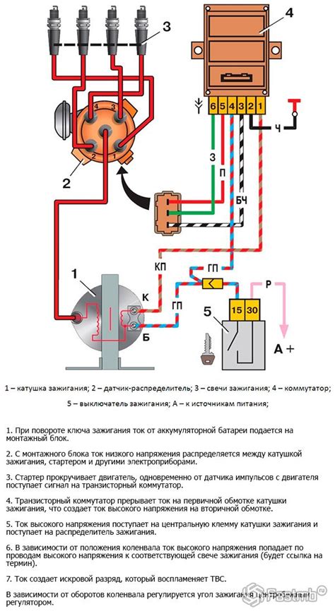 Принцип работы модуля зажигания