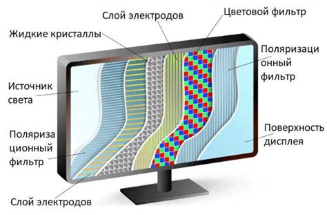 Принцип работы монитора