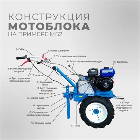 Принцип работы мотоблока Теро