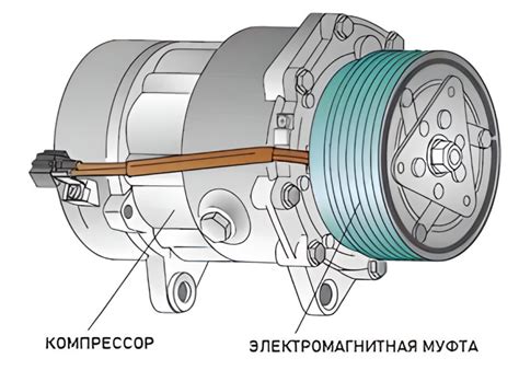 Принцип работы муфты кондиционера