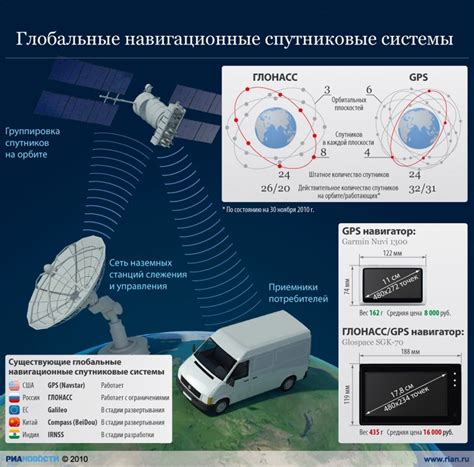 Принцип работы навигатора эксплей