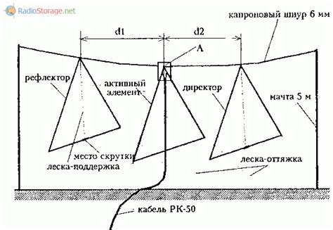 Принцип работы направленной антенны