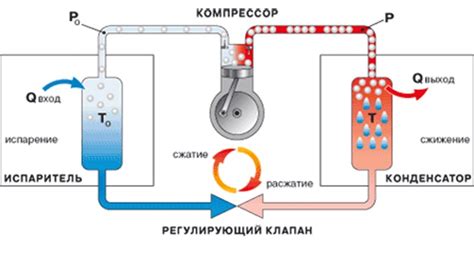 Принцип работы насоса холодильника