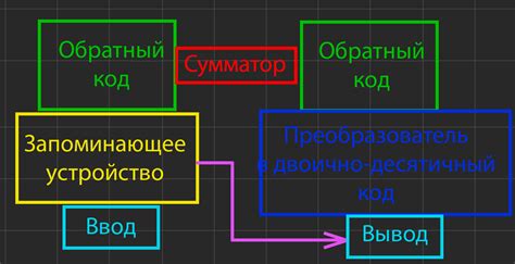 Принцип работы облигаций Сбербанка