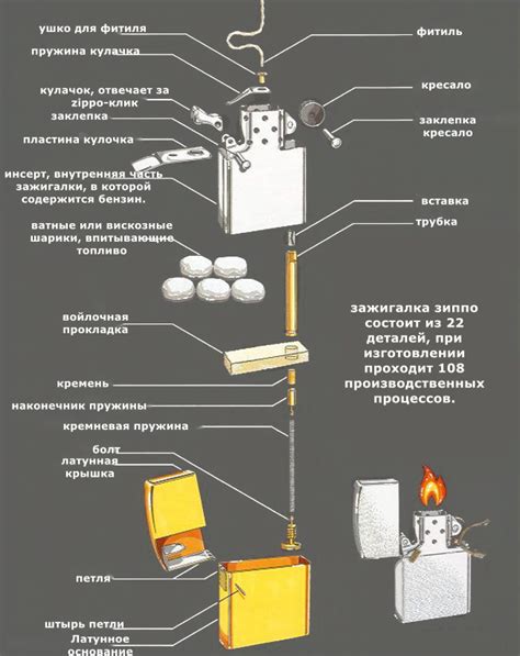 Принцип работы обычной зажигалки