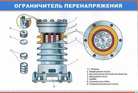 Принцип работы ограничителя перенапряжений