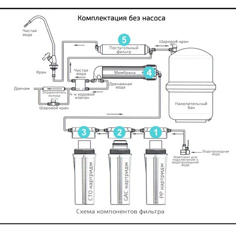 Принцип работы ограничителя потока обратного осмоса