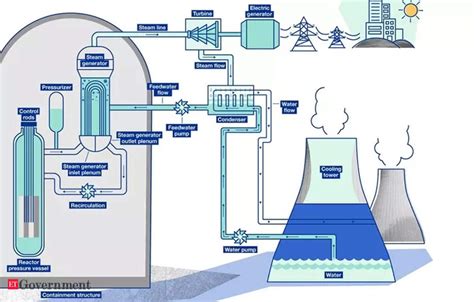 Принцип работы озонотерапии