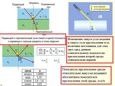 Принцип работы оптики в Жлобине