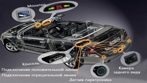 Принцип работы парктроника и его особенности