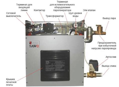 Принцип работы парогенератора для бани