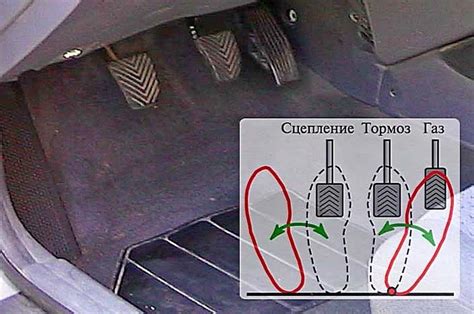 Принцип работы педали тормоза в автомобиле