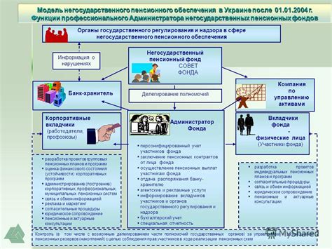 Принцип работы пенсионного фонда