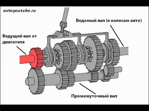 Принцип работы переключателя передач