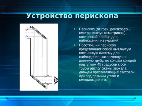 Принцип работы перископа