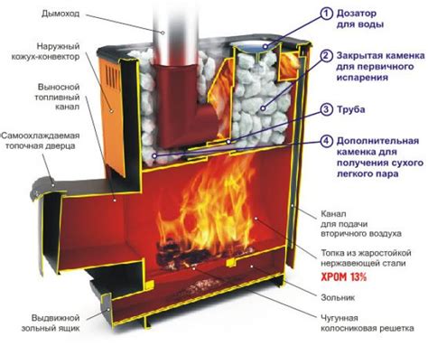 Принцип работы печи Ферингера